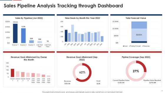 Sales Pipeline Analysis Ppt PowerPoint Presentation Complete Deck With Slides