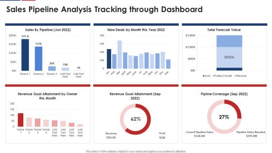 Sales Pipeline Analysis Tracking Through Dashboard Icons PDF Sales Pipeline Analysis Tracking Through Dashboard Icons PDF