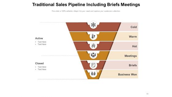 Sales Pipeline Management Business Marketing Ppt PowerPoint Presentation Complete Deck