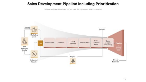 Sales Pipeline Management Business Marketing Ppt PowerPoint Presentation Complete Deck