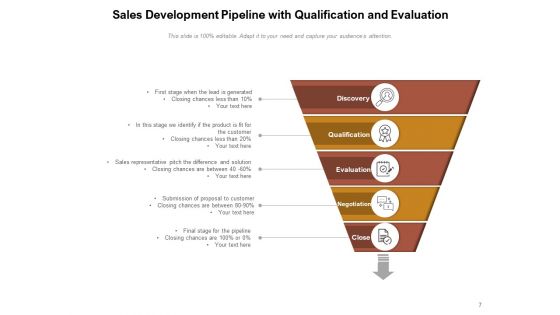 Sales Pipeline Management Business Marketing Ppt PowerPoint Presentation Complete Deck