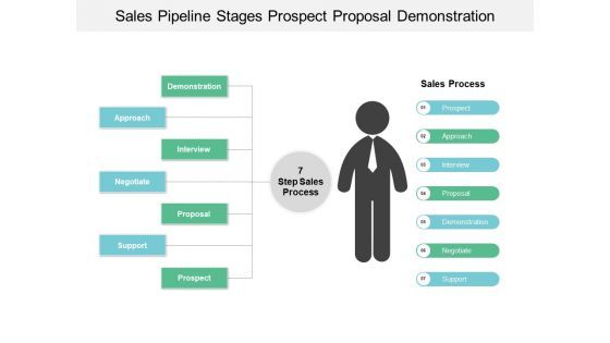 Sales Pipeline Stages Prospect Proposal Demonstration Ppt PowerPoint Presentation Infographic Template Designs