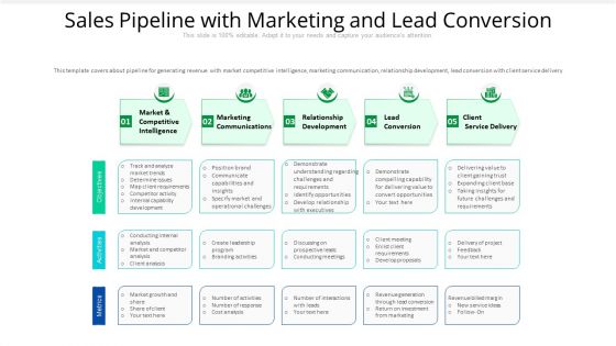 Sales Pipeline With Marketing And Lead Conversion Ppt PowerPoint Presentation File Clipart PDF