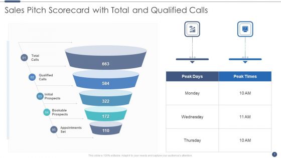 Sales Pitch Scorecard Ppt PowerPoint Presentation Complete Deck With Slides