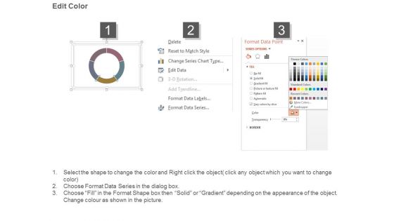 Sales Plan Study Process Examples Powerpoint Layout