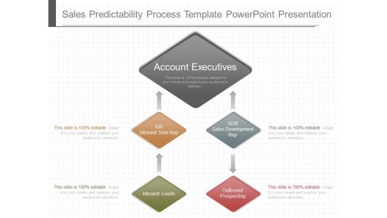 Sales Predictability Process Template Powerpoint Presentation Sales Predictability Process Template Powerpoint Presentation