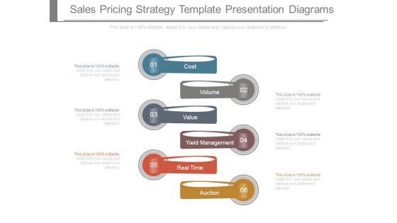 Sales Pricing Strategy Template Presentation Diagrams