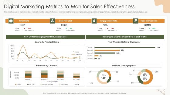 Sales Procedure Automation To Enhance Sales Digital Marketing Metrics To Monitor Sales Effectiveness Topics PDF Sales Procedure Automation To Enhance Sales Digital Marketing Metrics To Monitor Sales Effectiveness Topics PDF