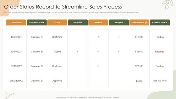 Sales Procedure Automation To Enhance Sales Order Status Record To Streamline Sales Process Ideas PDF