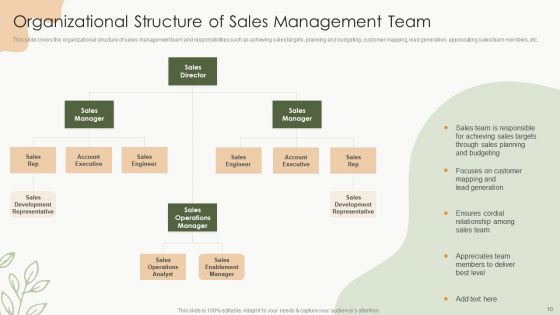 Sales Procedure Automation To Enhance Sales Ppt PowerPoint Presentation Complete Deck With Slides