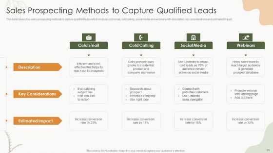 Sales Procedure Automation To Enhance Sales Ppt PowerPoint Presentation Complete Deck With Slides