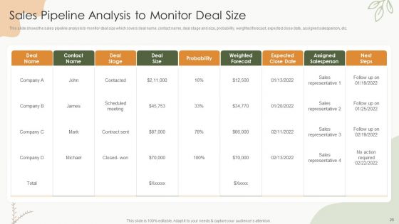 Sales Procedure Automation To Enhance Sales Ppt PowerPoint Presentation Complete Deck With Slides