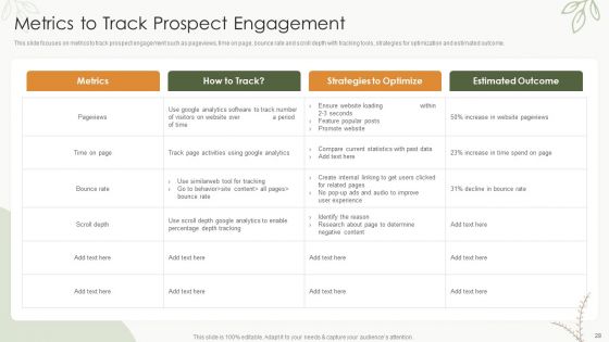 Sales Procedure Automation To Enhance Sales Ppt PowerPoint Presentation Complete Deck With Slides