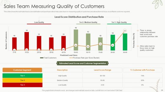 Sales Procedure Automation To Enhance Sales Ppt PowerPoint Presentation Complete Deck With Slides