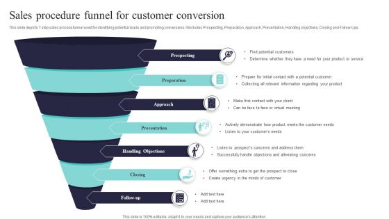 Sales Procedure Funnel For Customer Conversion Infographics PDF