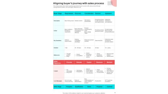 Sales Procedure Playbook Template