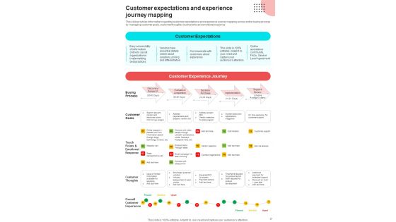 Sales Procedure Playbook Template