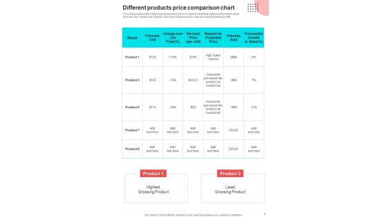 Sales Procedure Playbook Template