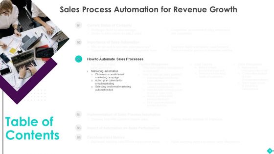 Sales Process Automation For Revenue Growth Ppt PowerPoint Presentation Complete Deck With Slides