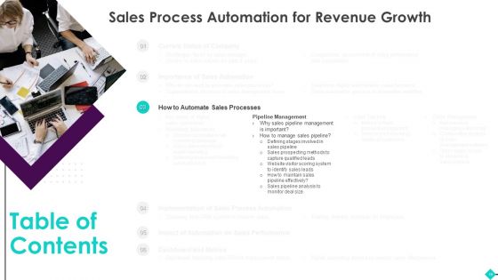 Sales Process Automation For Revenue Growth Ppt PowerPoint Presentation Complete Deck With Slides