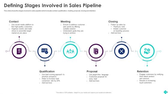 Sales Process Automation For Revenue Growth Ppt PowerPoint Presentation Complete Deck With Slides