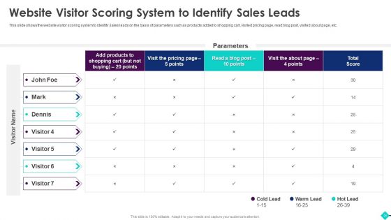 Sales Process Automation For Revenue Growth Ppt PowerPoint Presentation Complete Deck With Slides