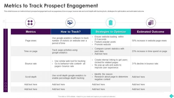 Sales Process Automation For Revenue Growth Ppt PowerPoint Presentation Complete Deck With Slides
