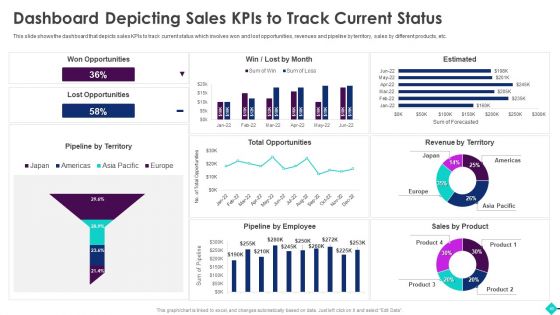 Sales Process Automation For Revenue Growth Ppt PowerPoint Presentation Complete Deck With Slides