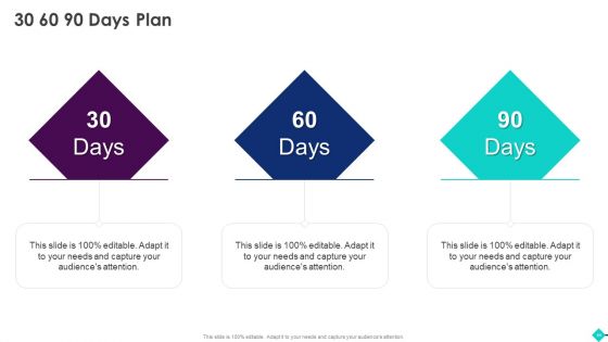 Sales Process Automation For Revenue Growth Ppt PowerPoint Presentation Complete Deck With Slides