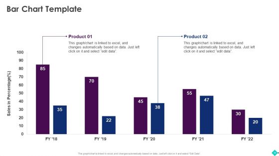 Sales Process Automation For Revenue Growth Ppt PowerPoint Presentation Complete Deck With Slides