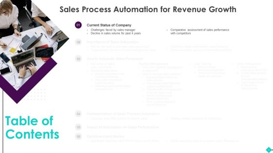 Sales Process Automation For Revenue Growth Ppt PowerPoint Presentation Complete Deck With Slides