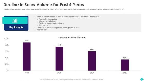 Sales Process Automation For Revenue Growth Ppt PowerPoint Presentation Complete Deck With Slides