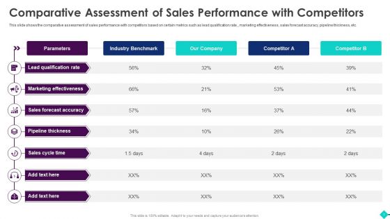 Sales Process Automation For Revenue Growth Ppt PowerPoint Presentation Complete Deck With Slides