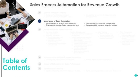 Sales Process Automation For Revenue Growth Ppt PowerPoint Presentation Complete Deck With Slides