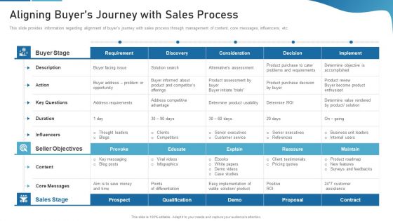 Sales Process Catalogue Template Aligning Buyers Journey With Sales Process Designs PDF