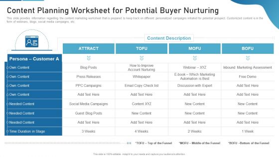 Sales Process Catalogue Template Content Planning Worksheet For Potential Buyer Nurturing Information PDF