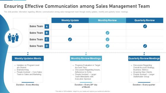 Sales Process Catalogue Template Ensuring Effective Communication Among Sales Management Team Designs PDF