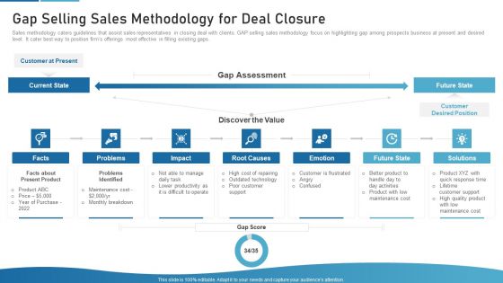 Sales Process Catalogue Template Gap Selling Sales Methodology For Deal Closure Demonstration PDF