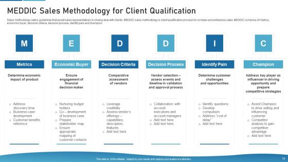 Sales Process Catalogue Template Ppt PowerPoint Presentation Complete Deck With Slides