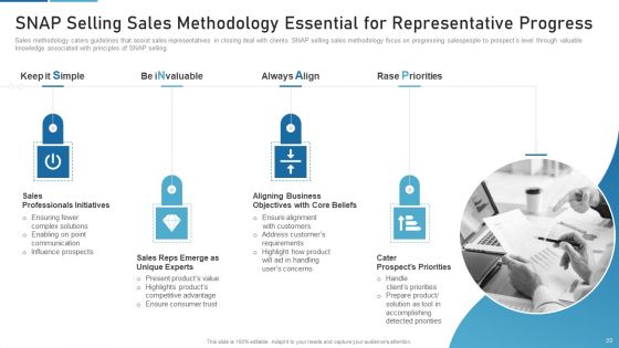 Sales Process Catalogue Template Ppt PowerPoint Presentation Complete Deck With Slides