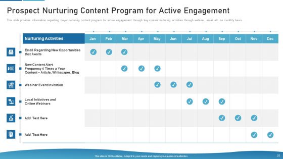 Sales Process Catalogue Template Ppt PowerPoint Presentation Complete Deck With Slides