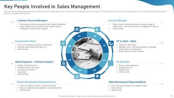 Sales Process Catalogue Template Ppt PowerPoint Presentation Complete Deck With Slides