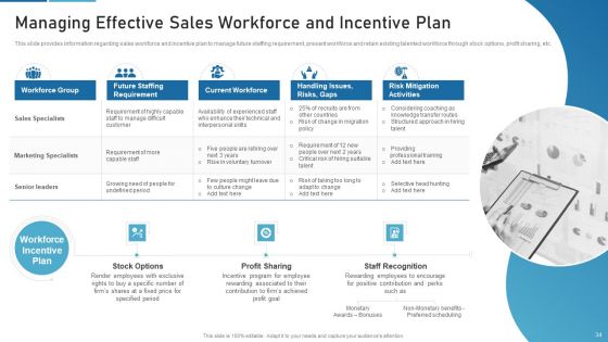 Sales Process Catalogue Template Ppt PowerPoint Presentation Complete Deck With Slides