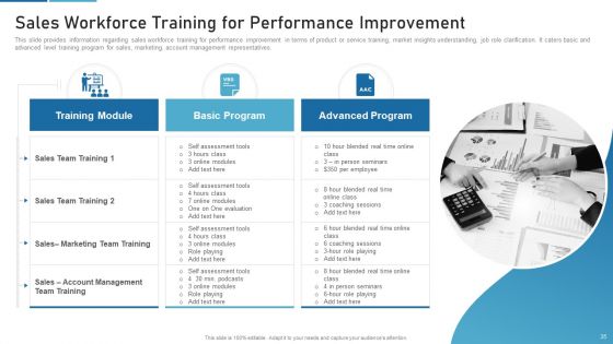 Sales Process Catalogue Template Ppt PowerPoint Presentation Complete Deck With Slides