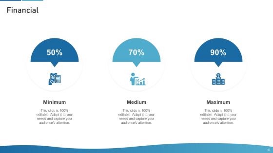Sales Process Catalogue Template Ppt PowerPoint Presentation Complete Deck With Slides