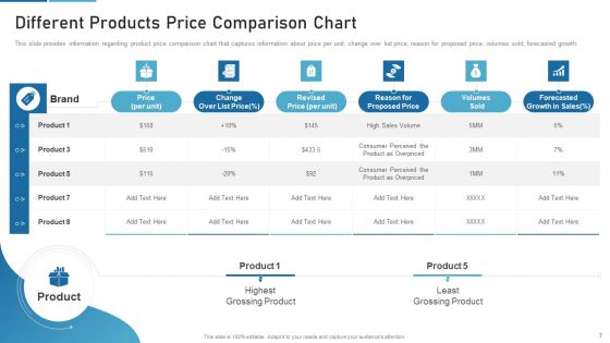 Sales Process Catalogue Template Ppt PowerPoint Presentation Complete Deck With Slides