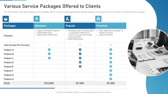 Sales Process Catalogue Template Ppt PowerPoint Presentation Complete Deck With Slides