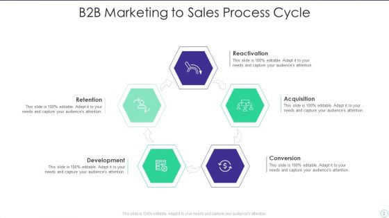Sales Process Cycle Ppt PowerPoint Presentation Complete Deck With Slides