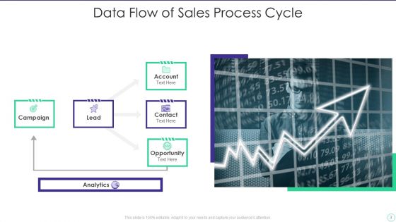 Sales Process Cycle Ppt PowerPoint Presentation Complete Deck With Slides