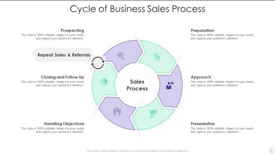 Sales Process Cycle Ppt PowerPoint Presentation Complete Deck With Slides